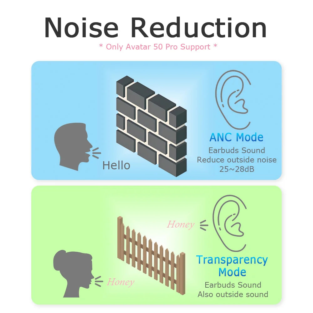 2020 Best Wireless Earbuds In-Ear Earphone for Running Long Battery Life Digital Display Indicator 4 Mic jl for India App Users