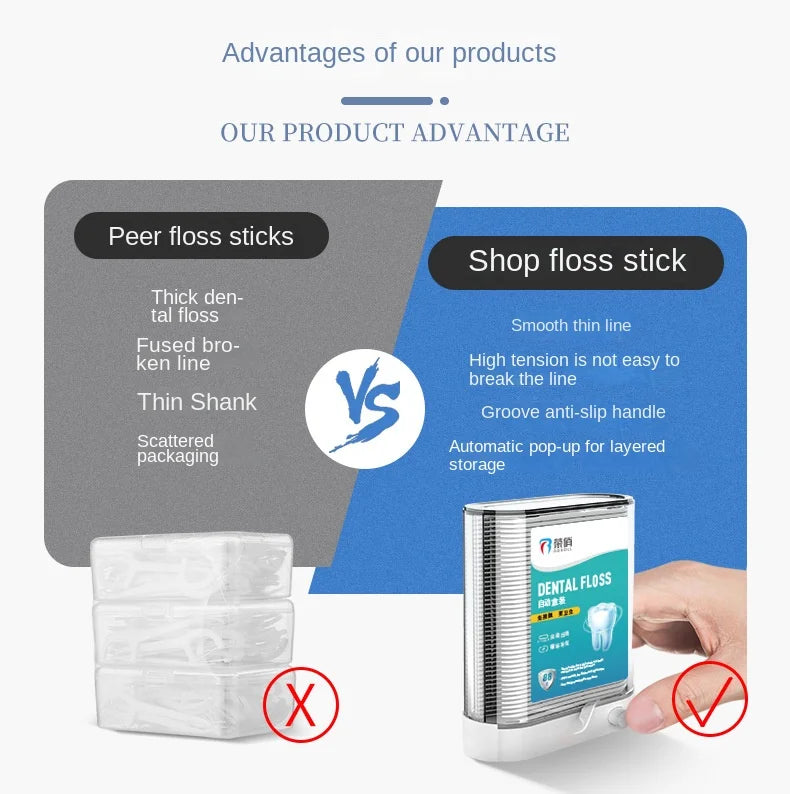 Dental Floss Picks Dispenser, Plastic Toothpicks with Threads, Teeth Cleaning Tools, Storage Box Include 88pcs Dental Floss