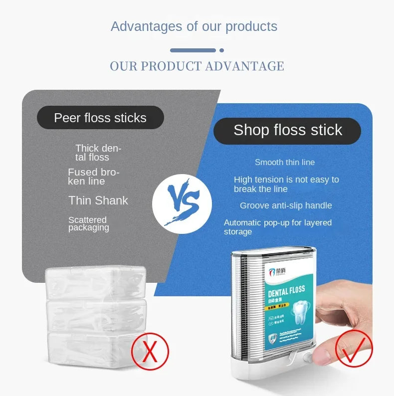 Dental Floss Picks Dispenser, Plastic Toothpicks with Threads, Teeth Cleaning Tools, Storage Box Include 88pcs Dental Floss
