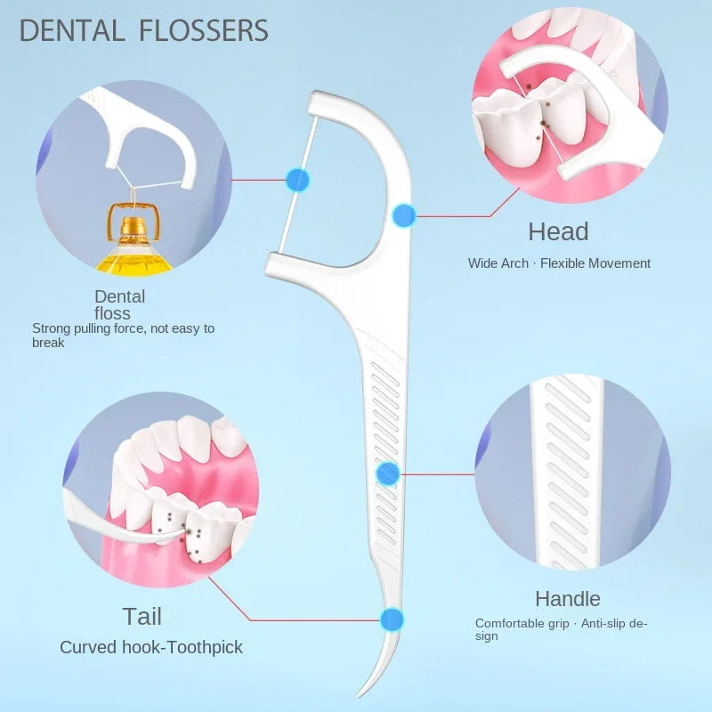 Dental Floss Picks Dispenser, Plastic Toothpicks with Threads, Teeth Cleaning Tools, Storage Box Include 88pcs Dental Floss